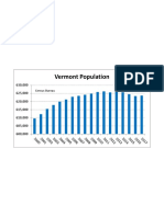 Vermont population from 2000 to 2017