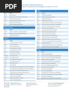 Nano Editor Keyboard Shortcuts