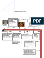 Linea de Tiempo Vida Sigmud Freud