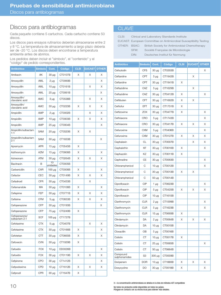 Discos y Abreviaturas de Antibiogramas | PDF | Farmacia | Farmacología