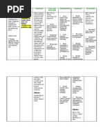 Disturbed Sleep Pattern