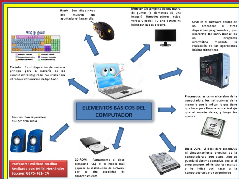 Componentes Básicos de una Computadora | PDF | Hardware de la ...