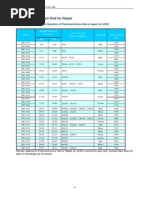 CID & SIA Event Codes | PDF | Access Control | Detector (Radio)