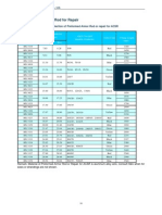 HX-HR Series Preformed Armor Rods For Repair