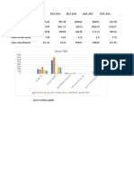 Chart Title: en Tor Ie S ND Ry de Bto Rs NK Ba La NC e Ren Ta Ss Ets ND Ad Va NC Es