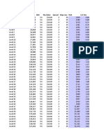 Percentage Equity Model