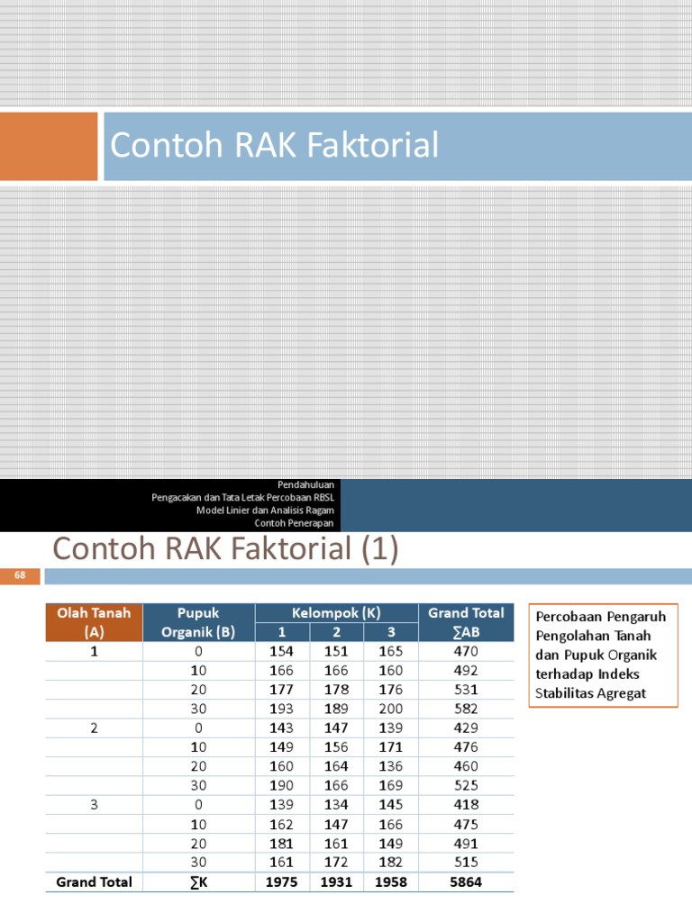 Contoh Soal Rak Faktorial
