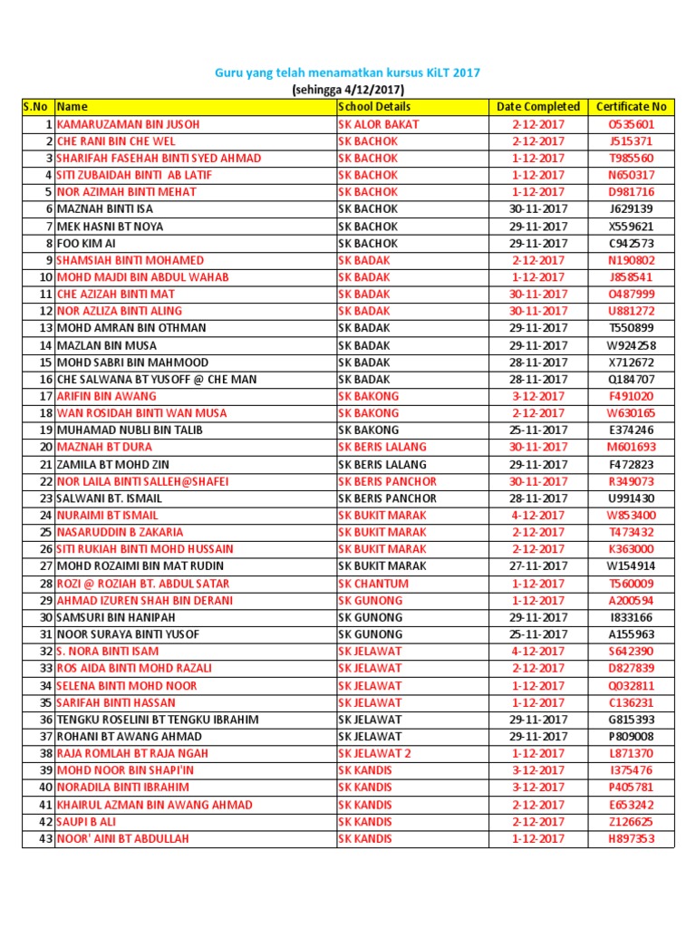 Siap 4 12 | PDF