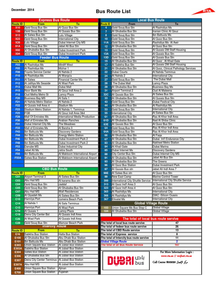 Dubai Bus Route Overview 2014 | PDF