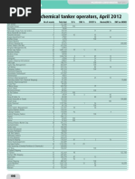 Fleets Major Chem Operators 0412