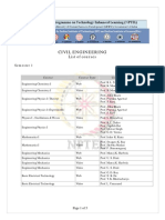 Iitm Course List PDF