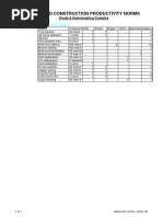 Observed Construction Productivity Norms: Crude & Hydrotreating Complex