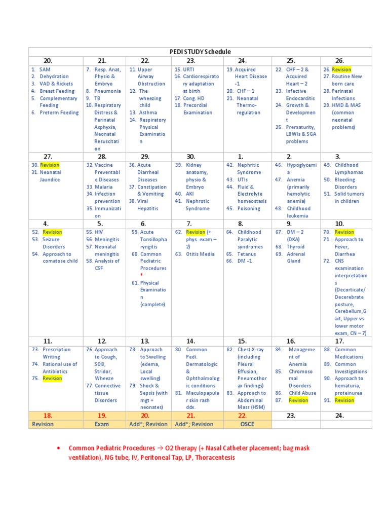 Pediatrics Study Schedule PDF Preterm Birth Meningitis