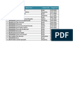 Sample Data Siswa GA