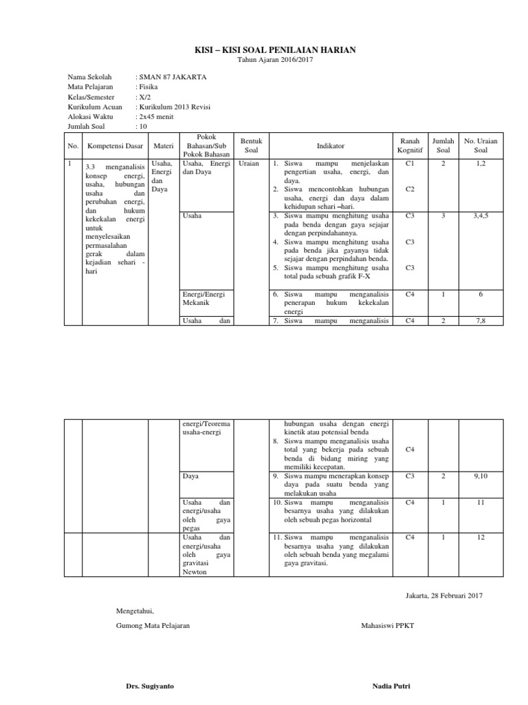 Kisi Kisi Dan Soal Docx