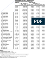 Daftar Harga Sewa Alat