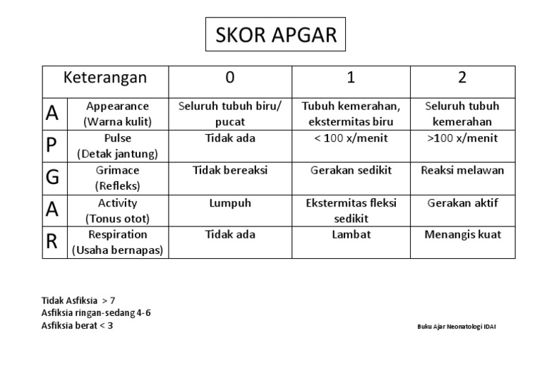 apgar-score-print