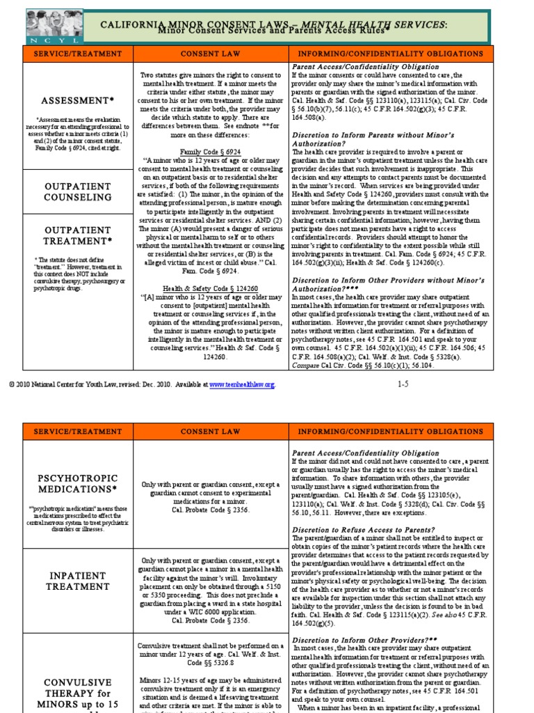 CA Minor Consent Laws_Mental Health Services.pdf Confidentiality