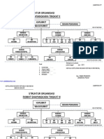 Struktur Organisasi Polri