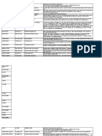 Column Common Name Definition / Explanation / Limitations