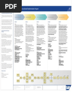 AIP A3 - SAP Business One