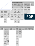 Regimento Interno Esquematizado PDF