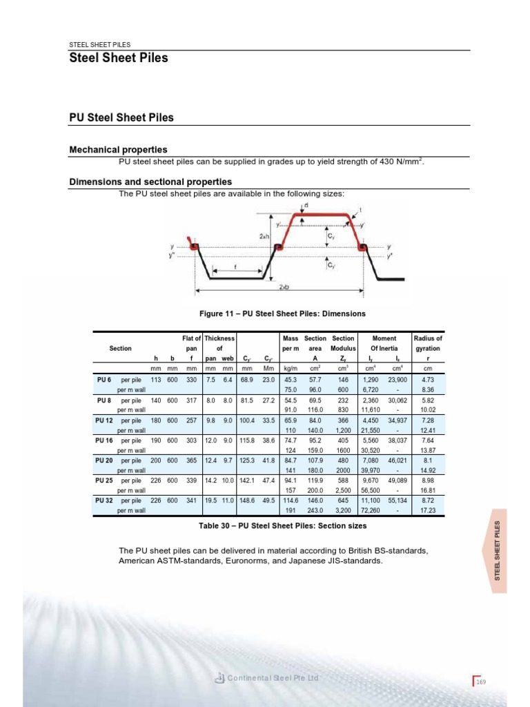 Steel Sheet Piles PDF | PDF | Strength Of Materials | Deep Foundation