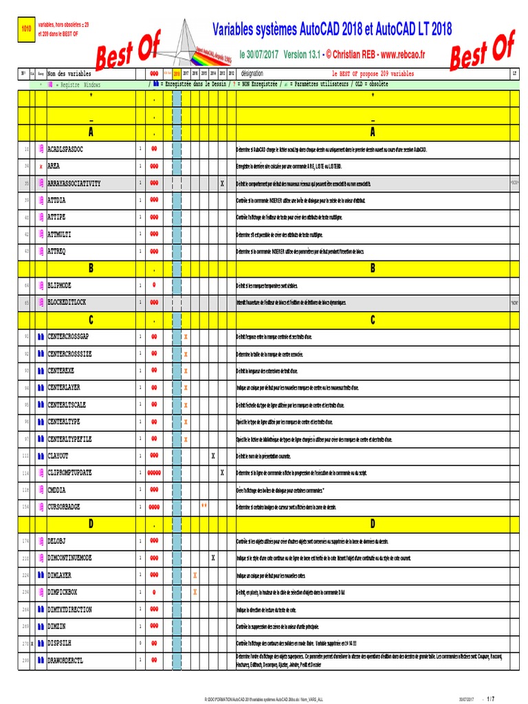 Variables Systemes AutoCAD 2MxxBEST of VARIABLES AutoCAD Registre