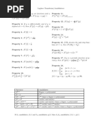 Laplace Transform and Annihilators