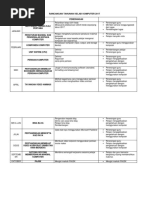 Rancangan Aktiviti Tahunan Kelab Komputer Pdf