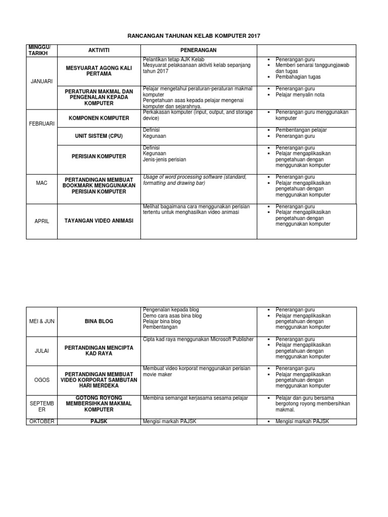 Rancangan Aktiviti Tahunan Kelab Komputer