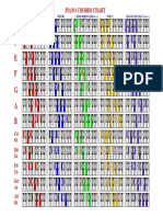 C D E F G A B: Piano Chords Chart