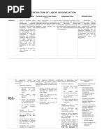 Registration of Labor Organization: Eureka Jane S. Rivera