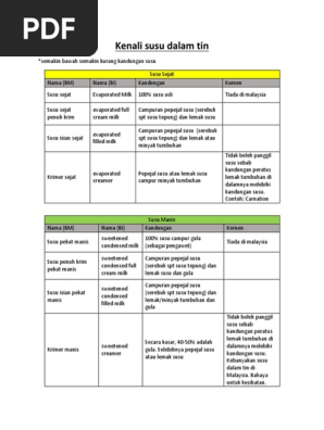 Kenali Susu Dalam Tin  PDF