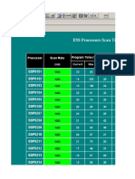 ESS Scan Time