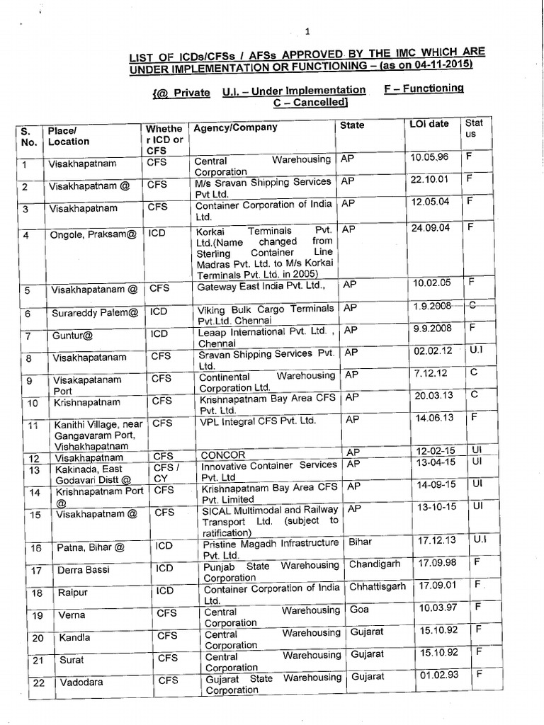 ICD List | PDF