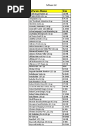 List of Softwares-1