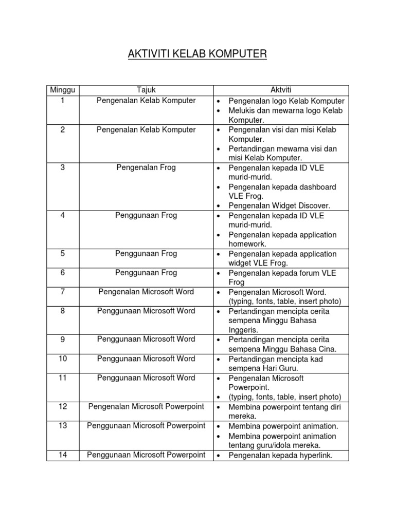 Aktiviti Kelab Komputer 2017 Pdf