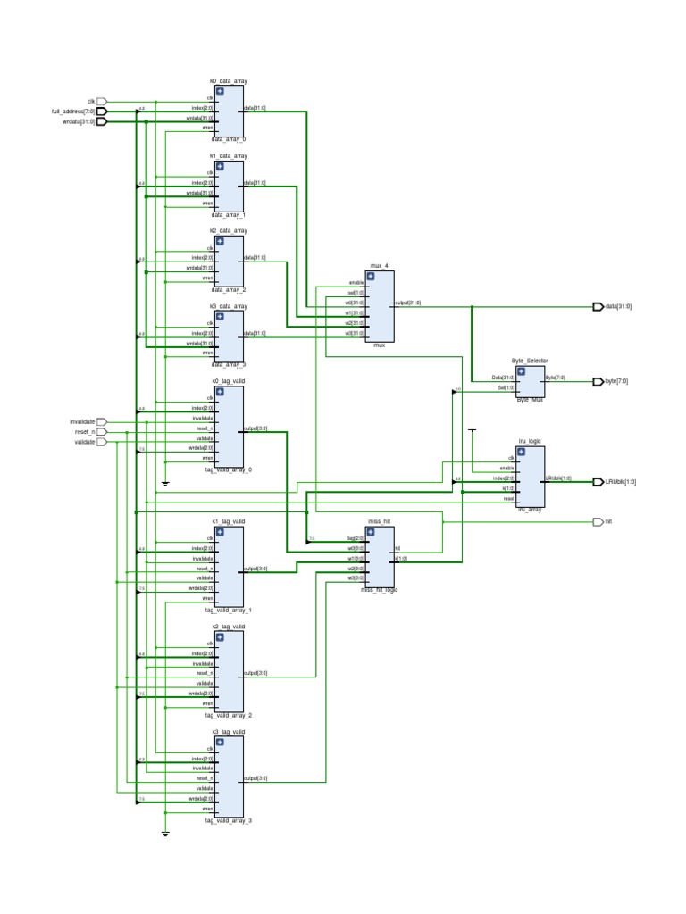 Schematic of 4 way Set Associative cache with LRU Areas Of Computer