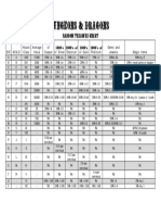 Dungeons & Dragons: Random Treasure Chart