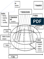 DrAshrafElsafty RM BusinessAnatomy