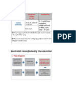 Semisolids Manufacturing Consideration: 1) Flow Diagram