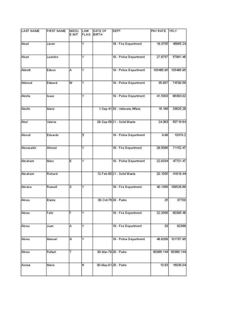 Employee Roster As of 1dec2017 | PDF