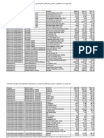 Production of Major Petrochemicals in India