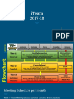 prms i-team 2017