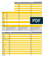 Horarios Cambados - Vilagarcía de Arousa