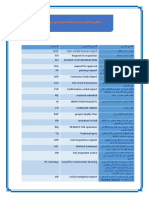 الاختصارات الخاصه بأسماء المستندات المستخدمه فى الموقع