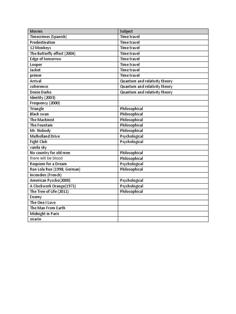Movies List | PDF