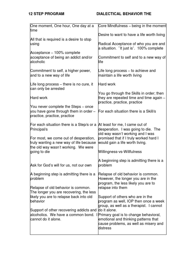 AA vs DBT Comparison | Dialectical Behavior Therapy | Twelve Step Program