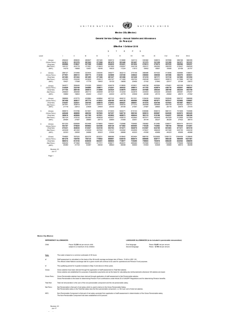 United Nations pay scale Salary Pension